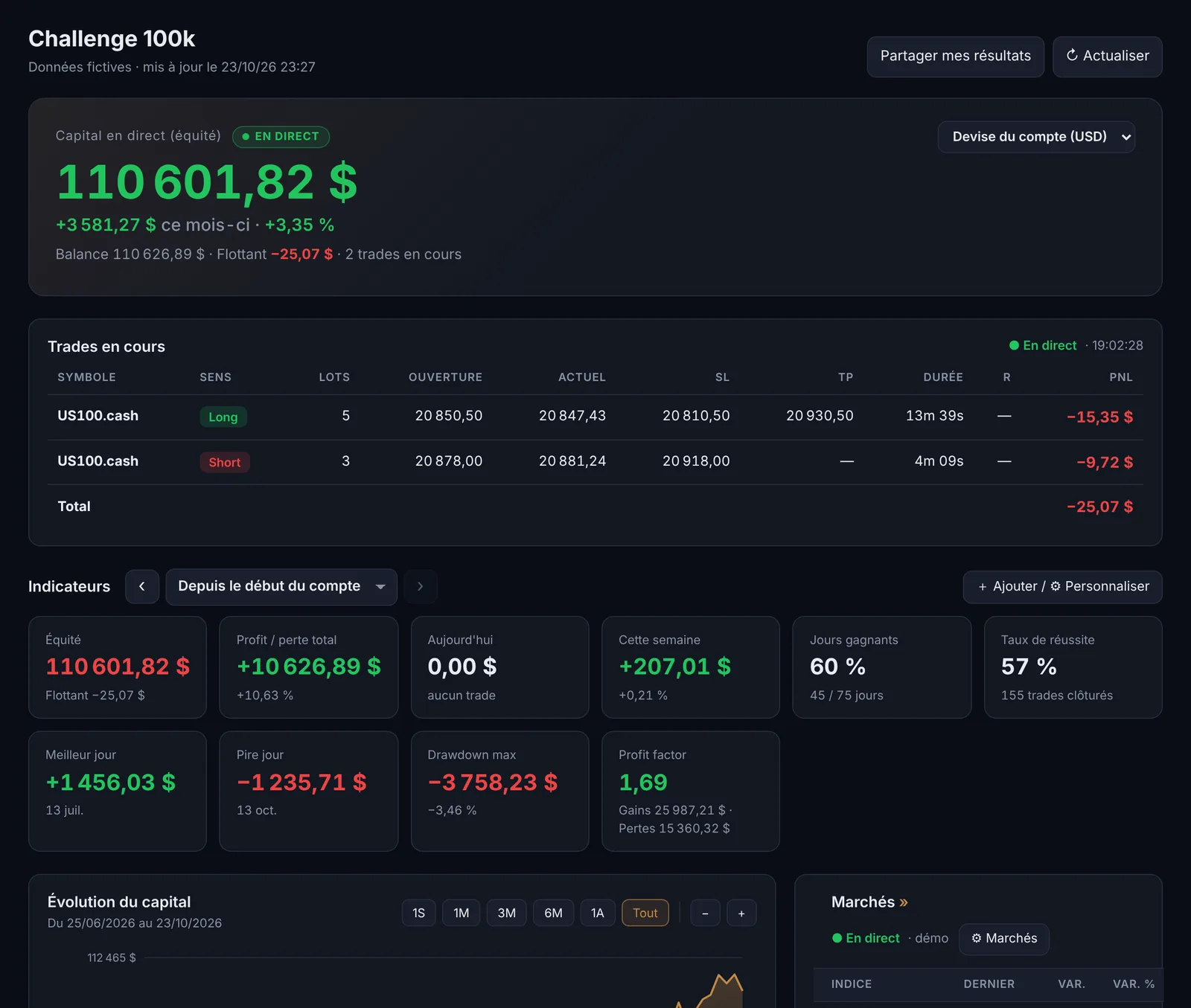 Tableau de bord ASTRA : capital en direct, trades en cours et statistiques