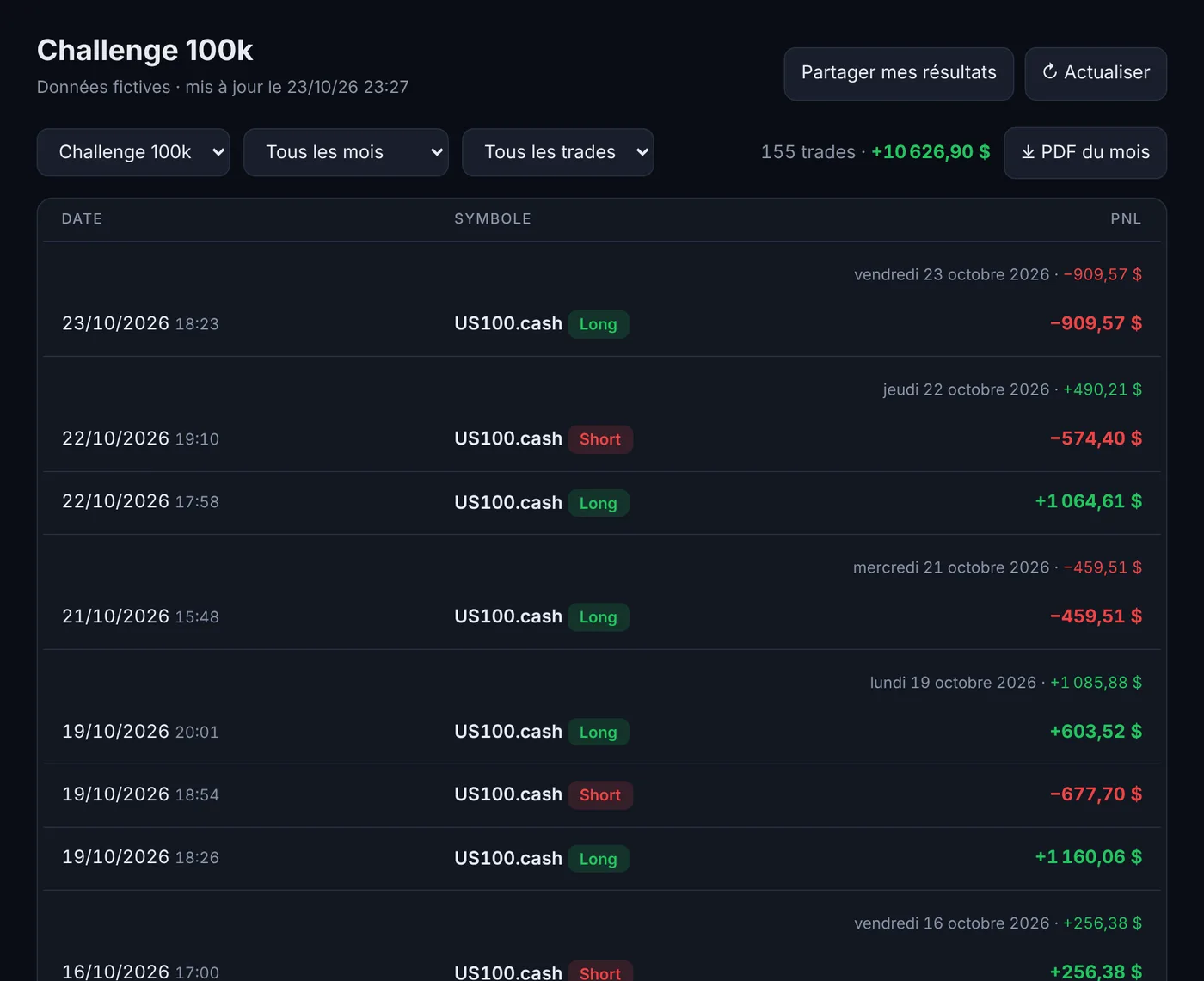 Journal de trading
