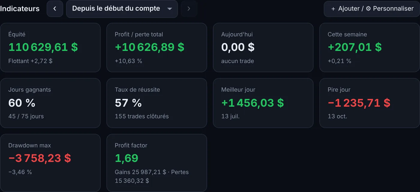 Statistiques du compte